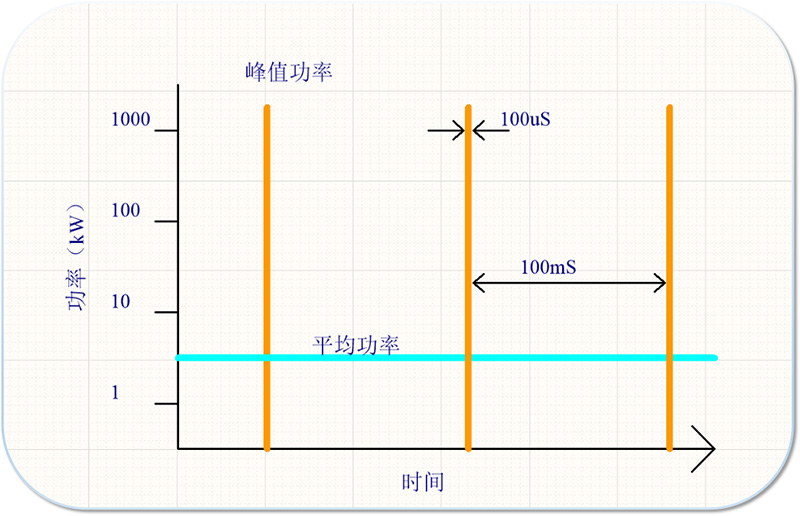 HIPiMS技術高能磁控電源輸出線有什么注意事項？